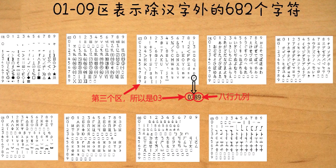 gb2312编码