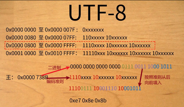 utf-8编码